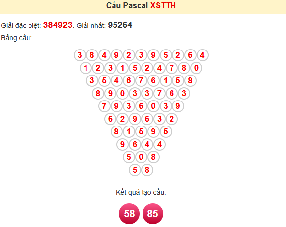 Soi cầu Pascale TTH thứ 2