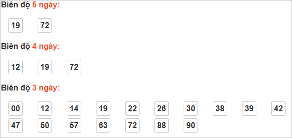 Cầu loto động Đồng Tháp