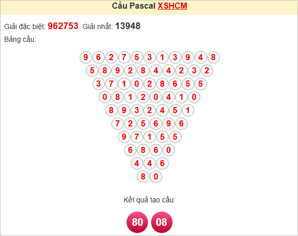 Soi cầu Pascale TPHCM thứ 2