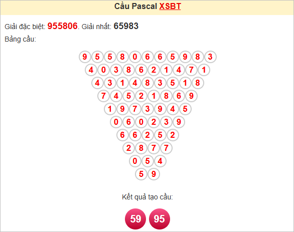 Soi cầu Pascale Bến Tre