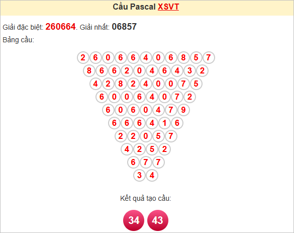 Soi cầu Pascale Vũng Tàu hôm nay