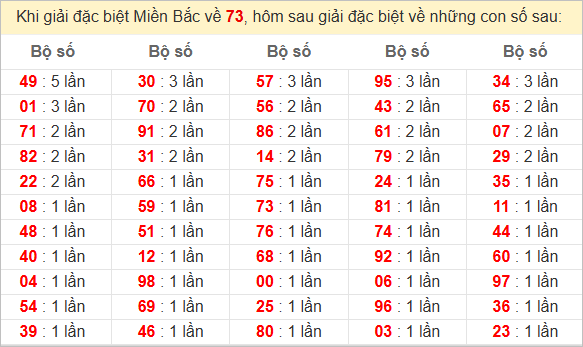 Thống kê đầu, đuôi, tổng đề hôm sau khi đề ra 