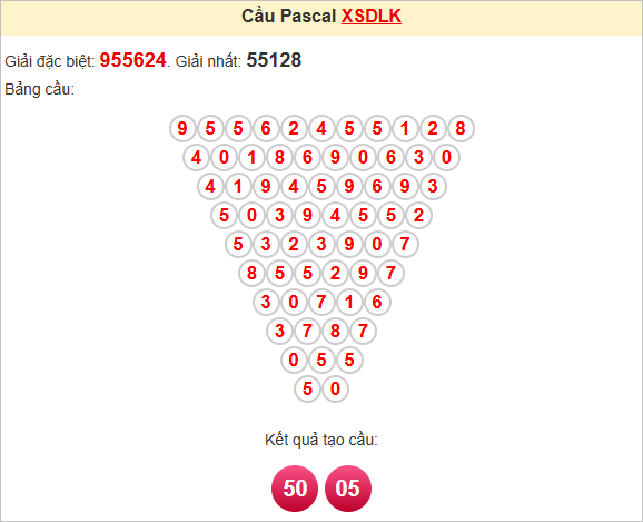 Soi cầu Pascale Đắc Lắc