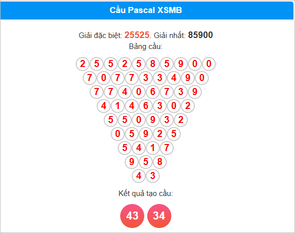 Cầu Pascale miền Bắc ngày 30/7/2025