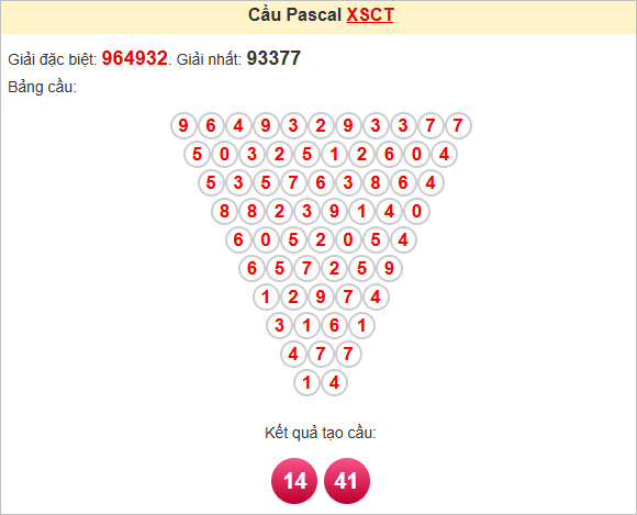 Soi cầu Pascale Cần Thơ