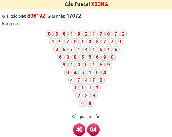 Soi cầu Pascale Đà Nẵng