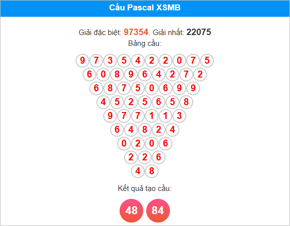 Cầu Pascale miền Bắc ngày 1/8/2025
