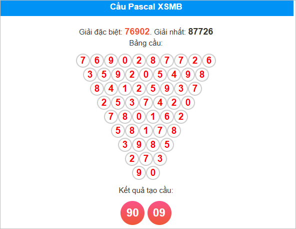 Cầu Pascale miền Bắc ngày 2/8/2025