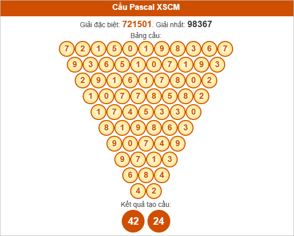 Soi cầu Pascale Cà Mau hôm nay