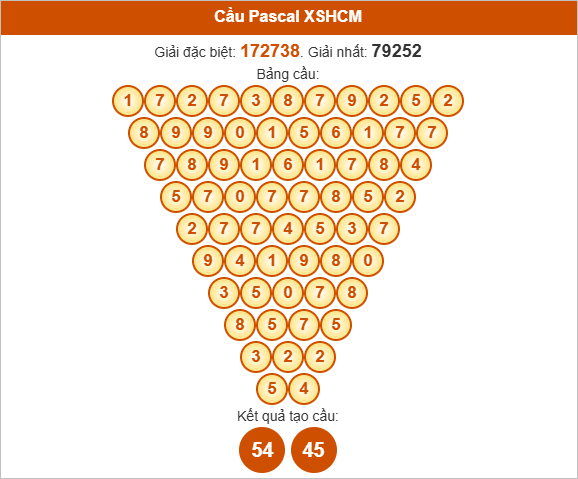 Soi cầu Pascale TPHCM thứ 2