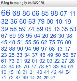 Bảng lô Top Rồng Bạch Kim được chọn nhiều nhất