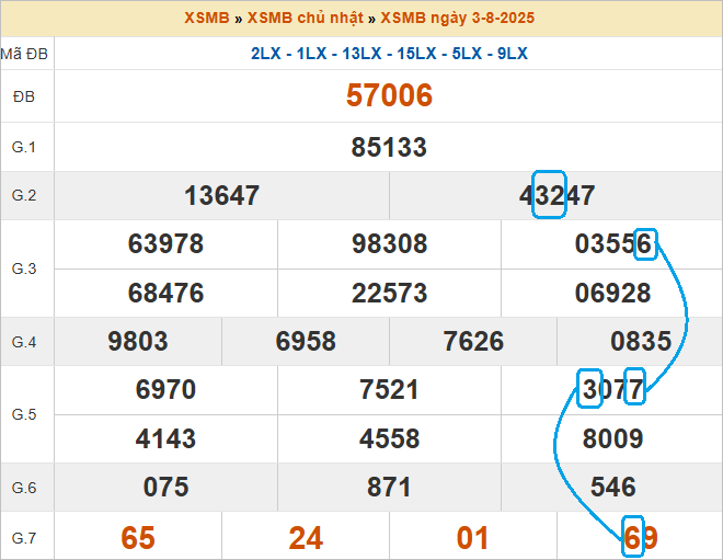 Cầu lô bạch thủ 4 ngày đẹp nhất