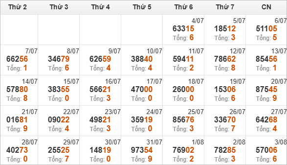 Kết quả giải đặc biệt miền Bắc 30 ngày gần nhất