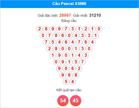 Cầu Pascale miền Bắc ngày 5/8/2025