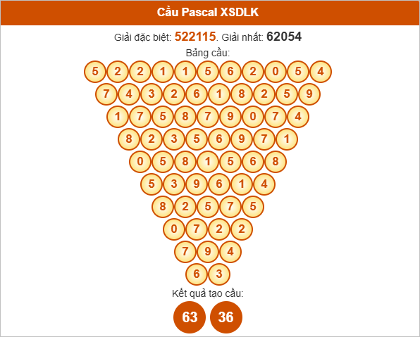 Soi cầu Pascale Đắc Lắc
