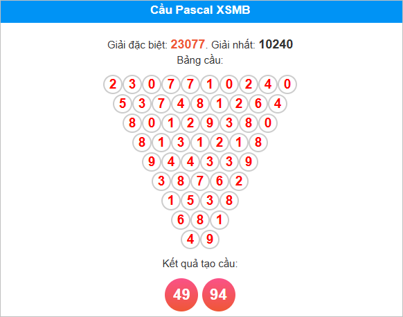 Cầu Pascale miền Bắc ngày 6/8/2025