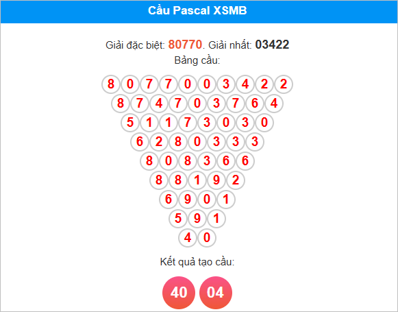 Cầu Pascale miền Bắc ngày 7/8/2025