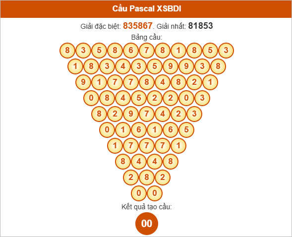 Soi cầu Pascal XSBDI hôm nay