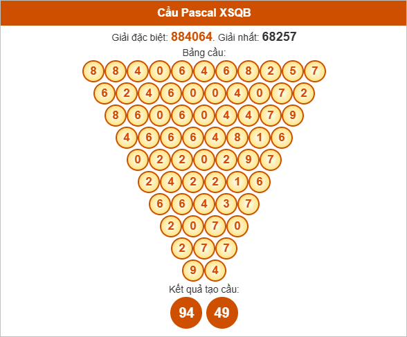 Soi cầu Pascal XSQB hôm nay