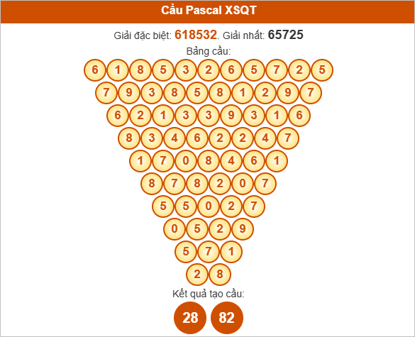Soi cầu Pascal XSQT hôm nay