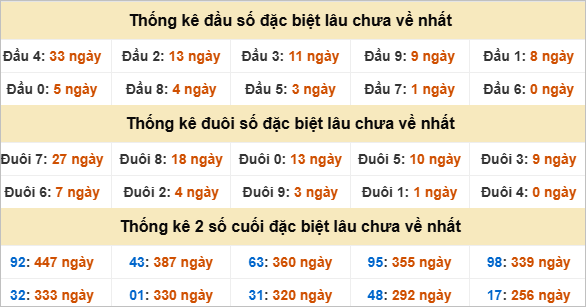 Đầu đuôi đặc biệt Quảng Bình gan nhất
