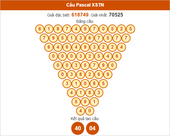 Soi cầu Pascale XSTN