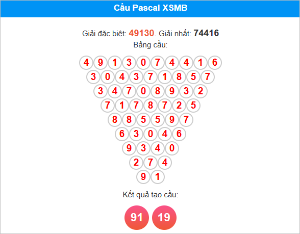 Cầu Pascale miền Bắc ngày 8/8/2025