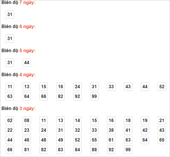 Bảng cầu lô động chạy 3 ngày trở lên