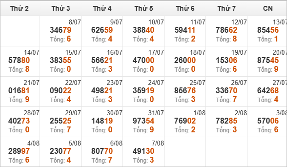 Kết quả giải đặc biệt miền Bắc 30 ngày gần nhất