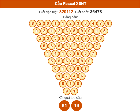 Soi cầu Pascale XSNT hôm nay