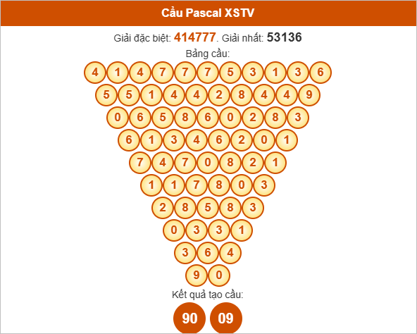 Soi cầu Pascal XSTV hôm nay