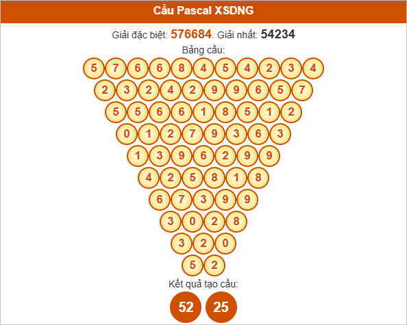 Soi cầu Pascale XSDNG