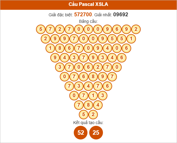 Soi cầu Pascal XSLA hôm nay