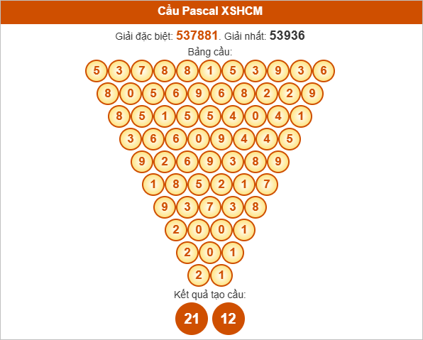 Soi cầu Pascal XSHCM