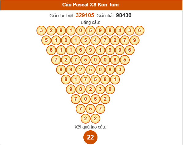 Soi cầu Pascale XSKT