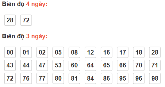 Cầu loto động Đồng Tháp
