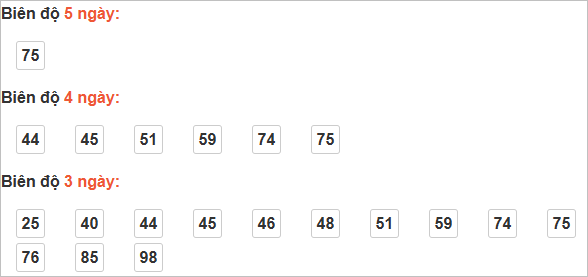 Cầu loto động Vũng Tàu