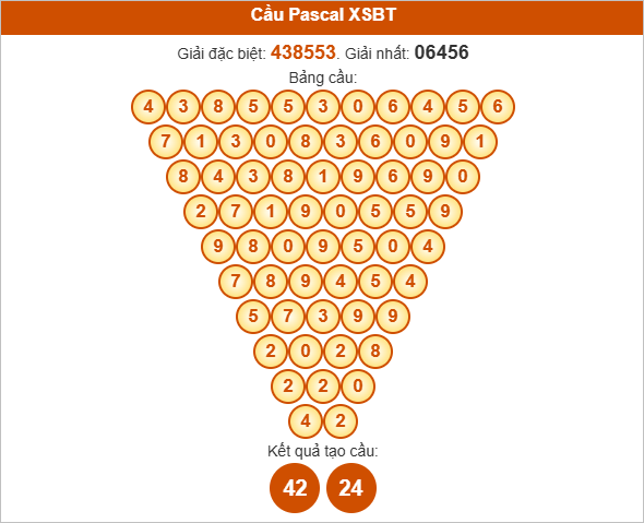 Soi cầu Pascale Bến Tre