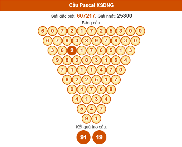 Soi cầu Pascale Đà nẵng