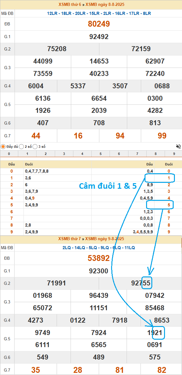 Hướng dẫn đánh lô câm đuôi cực chuẩn