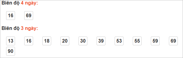 Cầu loto động Đồng Nai