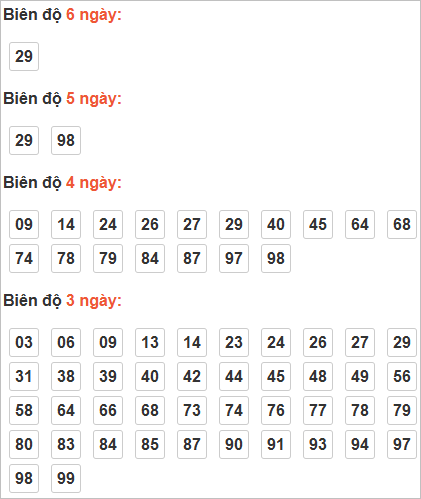 Bảng cầu lô động chạy 3 ngày trở lên
