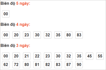 Bảng cầu bạch thủ Gia Lai