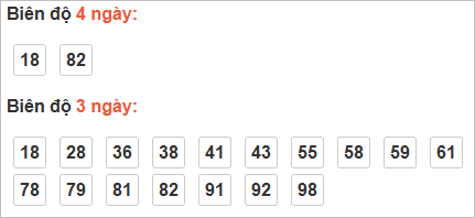 Cầu loto động Bình Dương