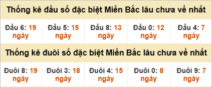 Đầu - đuôi đặc biệt lâu chưa ra