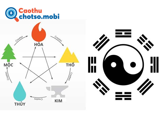Mối quan hệ sinh - khắc trong Ngũ Hành
