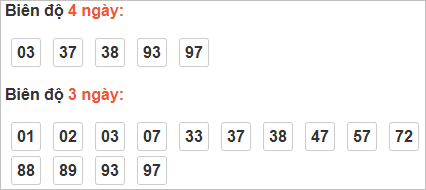 Cầu loto động Kiên Giang