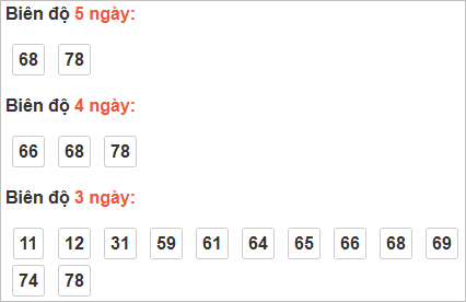 Cầu loto động Đồng Nai