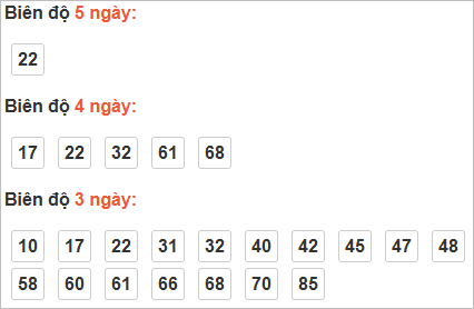 Bảng cầu bạch thủ Đà Nẵng