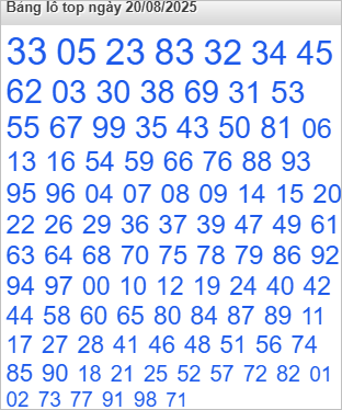 Bảng lô Top Rồng Bạch Kim được chọn nhiều nhất Bảng lô Top Rồng Bạch Kim được chọn nhiều nhất